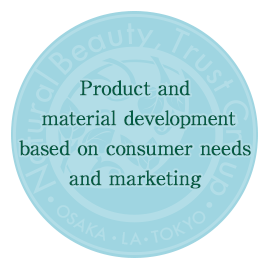 Product and material development based on consumer needs and marketing